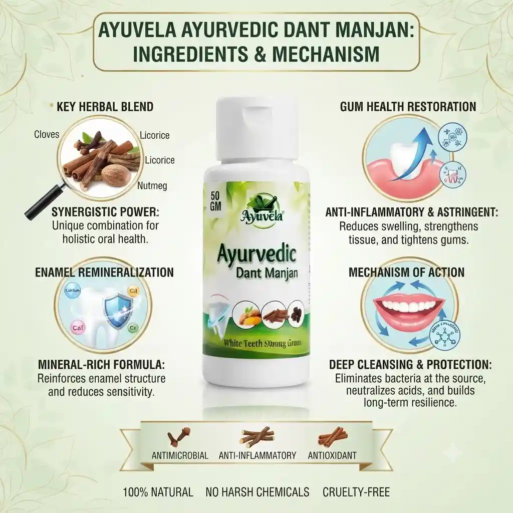 Ayuvela Herbal Manjan 50g - Ayuvela Ayurveda