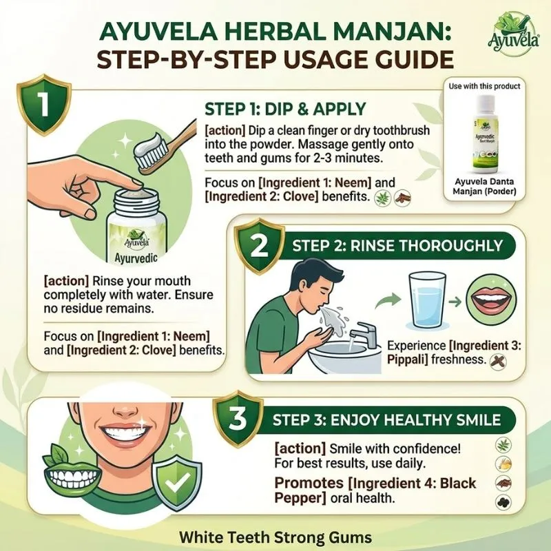 Ayuvela Herbal Manjan 30g - Back View
